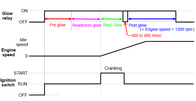 Glow-plug-chart.png