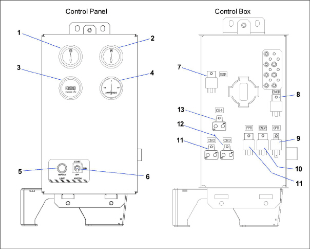 Control-panel-and-box.jpg