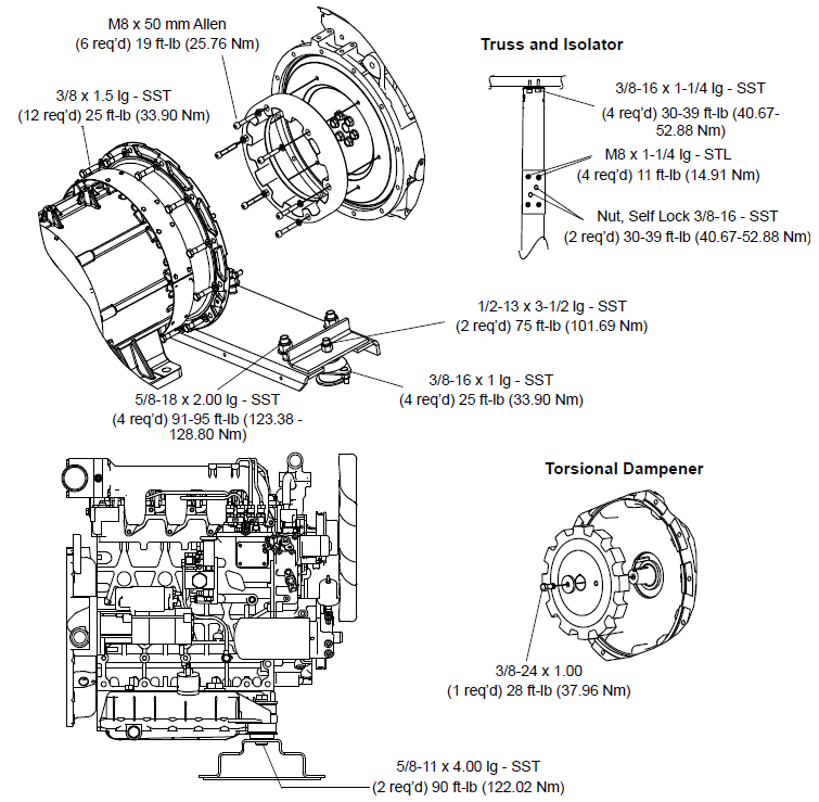 Unidrive Torque Requirements