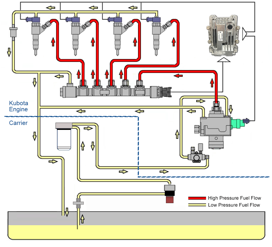 Fuel System Diagram