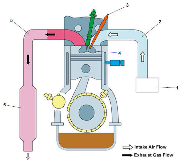 Intake and exhaust flow