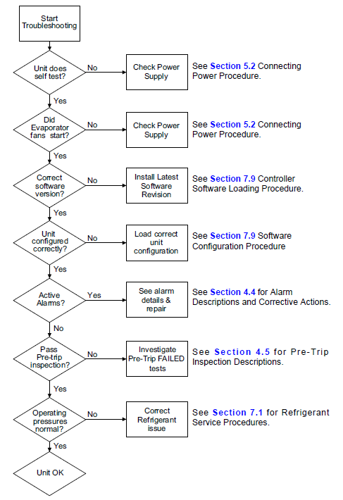 TS-chart