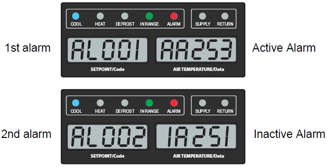 Alarm-display