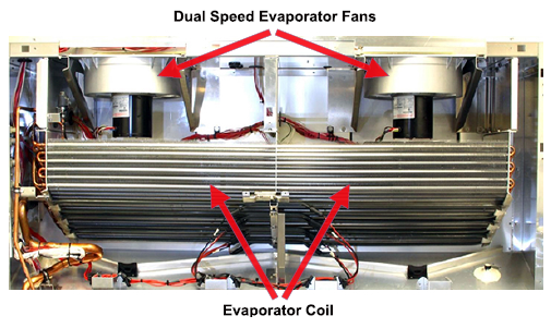 Evaporator-Fans