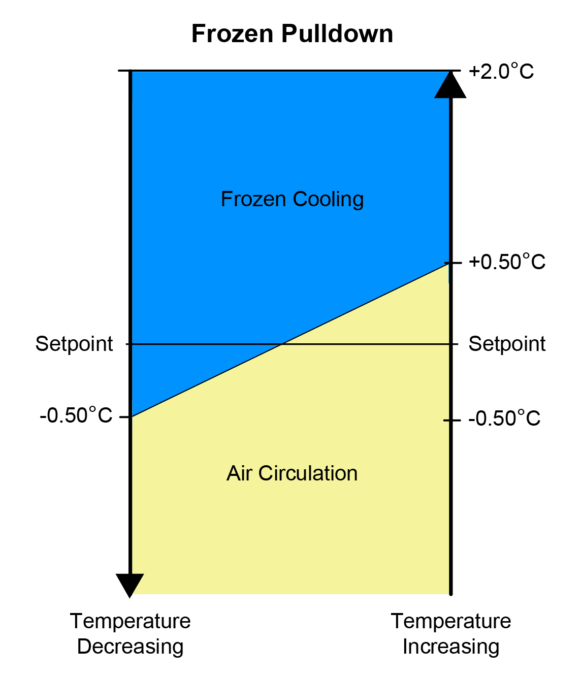 fig_frozen-mode-chart