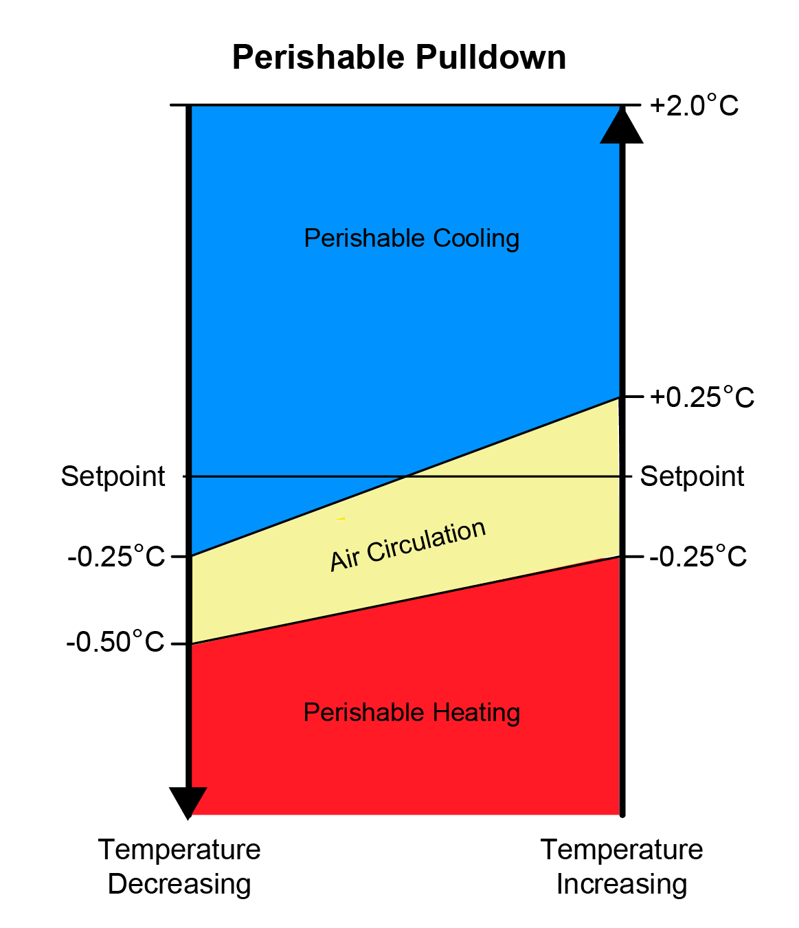 fig_perishable-mode-chart