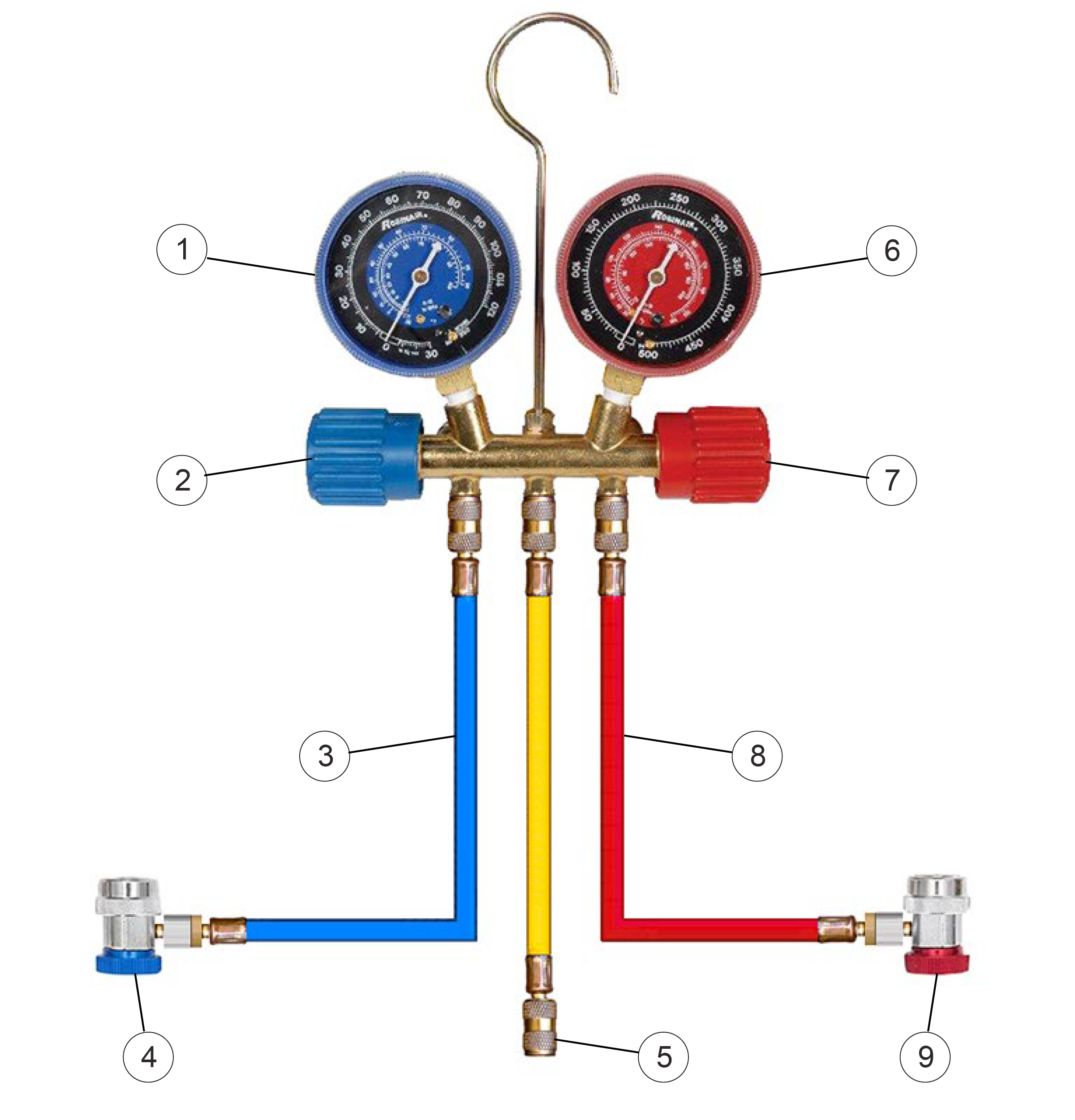 fig_gauge-set-complete-layout