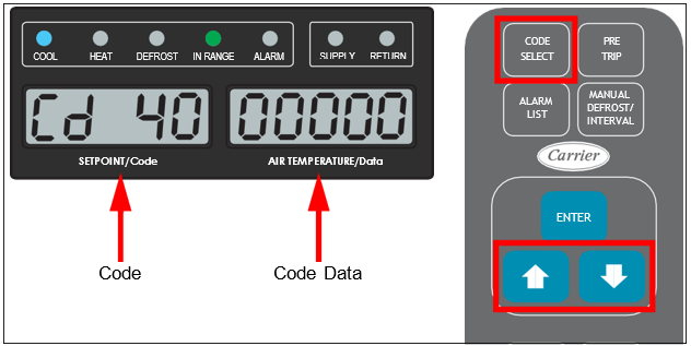 function code1