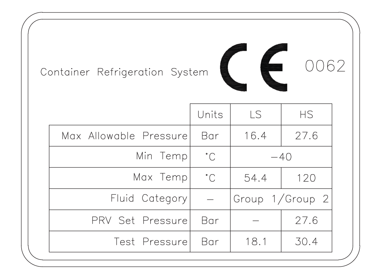 ped-label