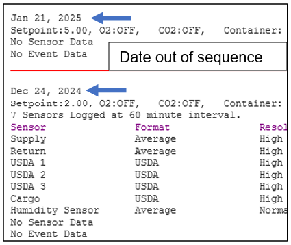 Data out of sequence
