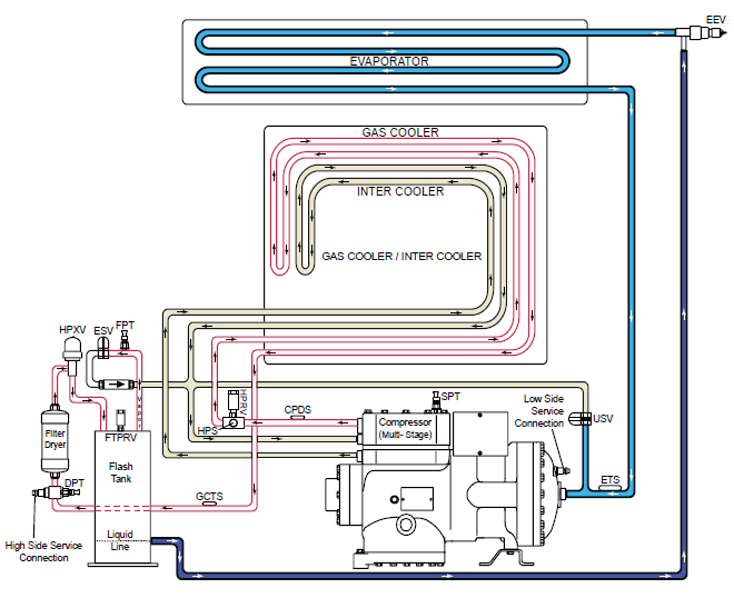 Naturaline-overview-circuit