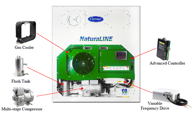 Naturaline-overview