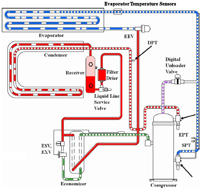 PL-overview-circuit-551