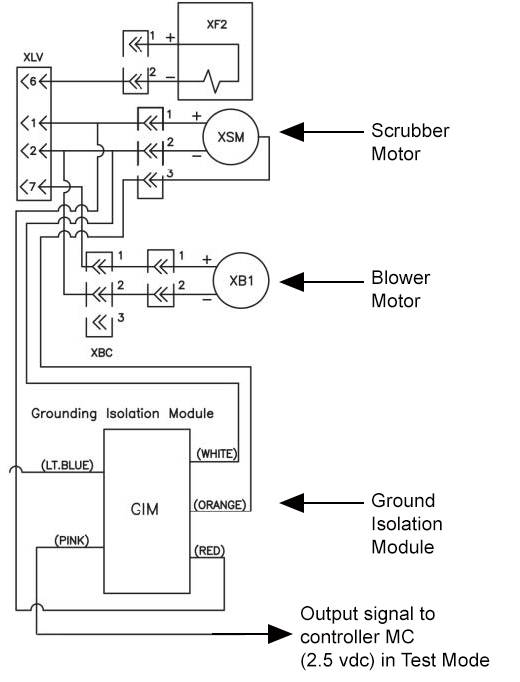 Scrubber-flowchart2