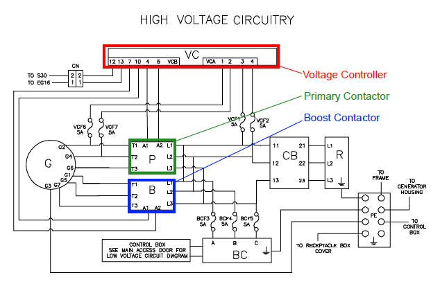 genset-high-volt-circuit