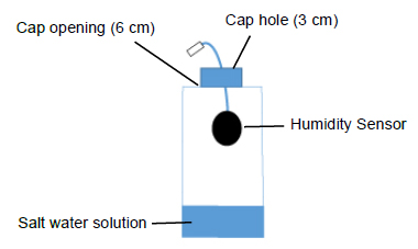 Humidity-Sensor