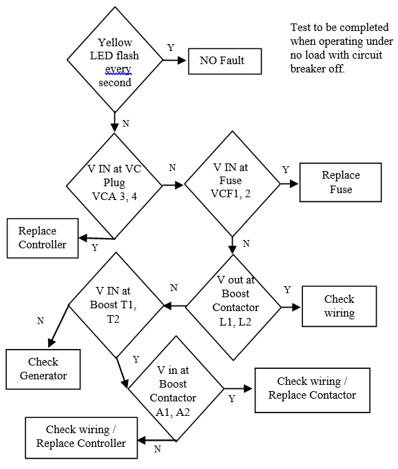 voltage-controller-ts2