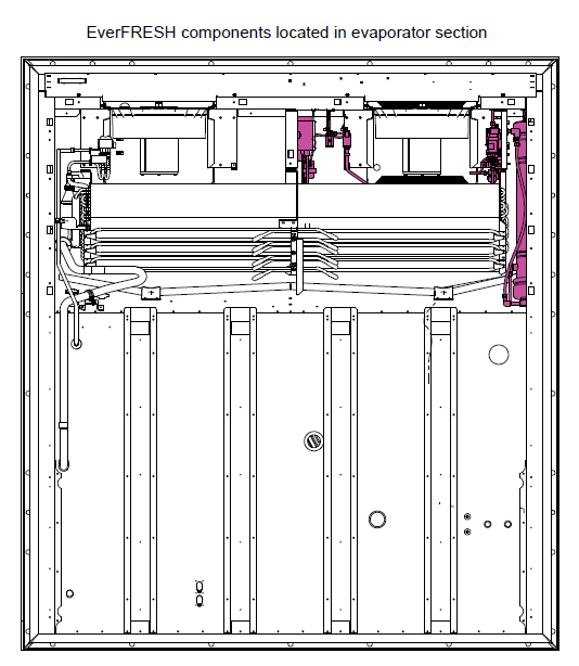 Refrigeration Unit Evap Section