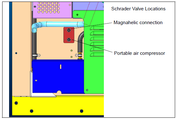 pressure-connection-ports