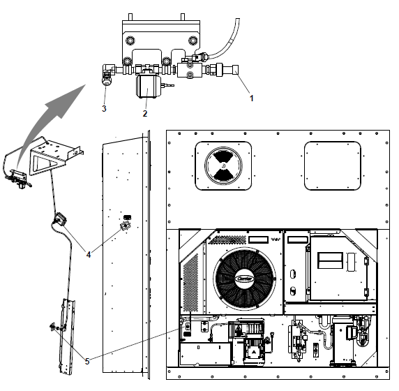 CO2 Injection System