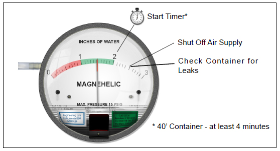 magnahelic